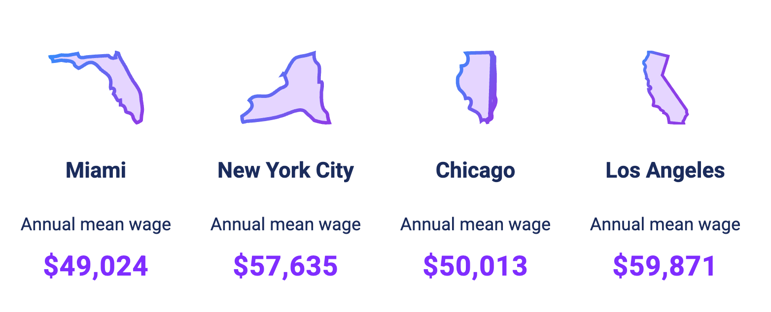 Event Coordinator Salary in Larger US Cities